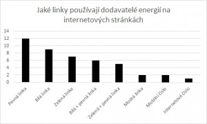 Srovnání čísel dodavatelů