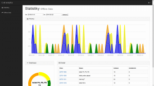 offline-statistiky